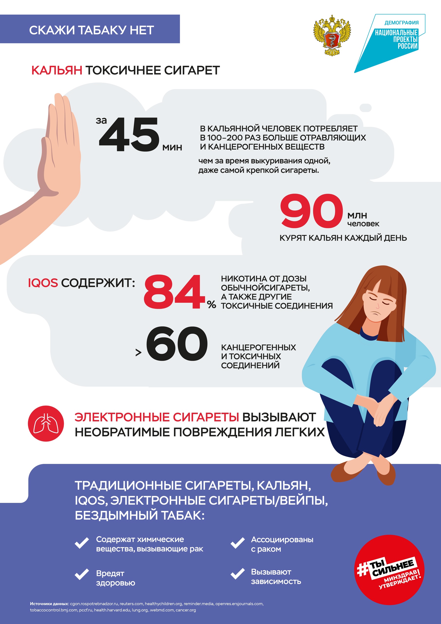 🚭 Знаете ли вы, что курение — одна из главных причин болезней легких и сердечно-сосудистых заболеван...